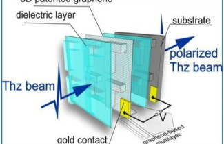 Research group picture: Kiraaliset metamateriaalit THz-polarisaation hallintaa varten