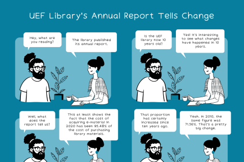 Comic strip. UEF Library’s annual report tells change. 2 people (P) discussing. P1: What are you reading? P2: Library published its annual report. P1: Is UEF library now 10 years old? P2: Yes! Interesting to see what changed in 10 years. P1: Pick a detail from the report. P2: The the cost of acquiring e-material in 2020 was 95.48% of the cost of purchasing library materials. P1: That certainly increased in 10 years. P2: In 2010, the same figure was 71.56%. That's a big change.