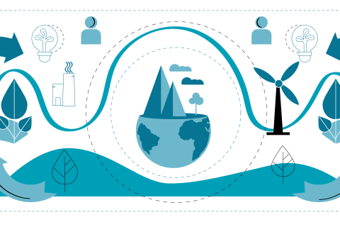 Kestävä kiertotalous