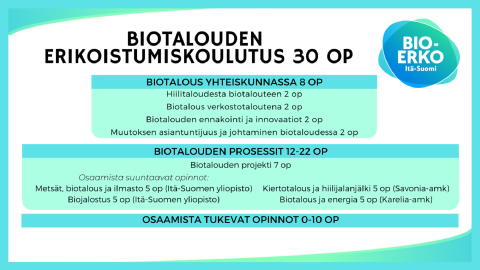 Biotalouden erikoistumiskoulutuksen koulutussisältö