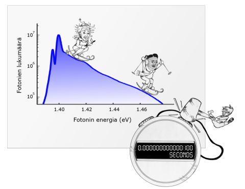 Fotonin energia -kaavio