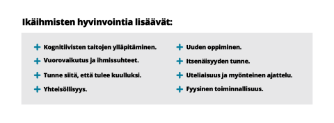 Infografiikkaa ikäihmisten hyvinvoinnin tekijöistä, johon kuuluvat esimerkiksi uuden oppiminen, itsenäisyyden tunne, myönteinen ajattelu ja kognitiivisten taitojen ylläpitäminen.