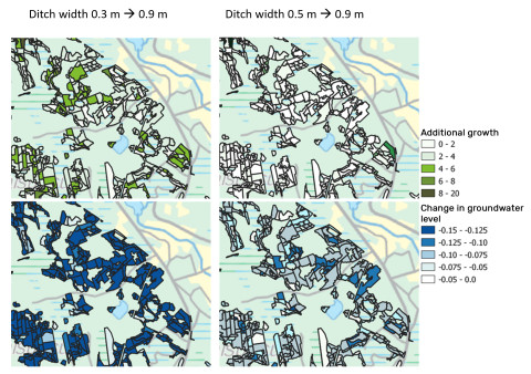 Graphics showing the consequence of ditch width change.