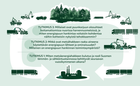 Grafiikka.