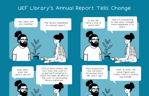 Comic strip. UEF Library’s annual report tells change. 2 people (P) discussing. P1: What are you reading? P2: Library published its annual report. P1: Is UEF library now 10 years old? P2: Yes! Interesting to see what changed in 10 years. P1: Pick a detail from the report. P2: The the cost of acquiring e-material in 2020 was 95.48% of the cost of purchasing library materials. P1: That certainly increased in 10 years. P2: In 2010, the same figure was 71.56%. That's a big change.