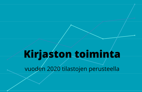 Kirjaston logo ja teksti Kirjaston toiminta vuoden 2020 tilastojen perusteella sekä nousevia tilastokäyriä.